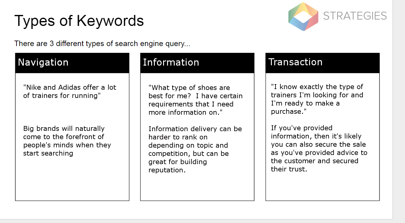 keyword research