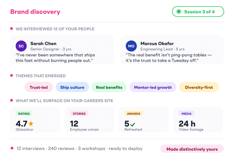 Employer brand discovery workshop output showing two real employee interview quotes, five themes that emerged (trust-led, ship culture, real benefits, mentor-led growth, diversity-first) and four outputs surfaced on the careers site including Glassdoor rating and awards