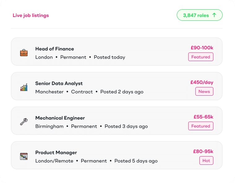 Live job listings board showing 3,847 active roles including a featured Head of Finance in London at £90-100k, a Senior Data Analyst contract in Manchester at £450 per day, a featured Mechanical Engineer in Birmingham at £55-65k, and a hot Product Manager role in London or Remote at £80-95k