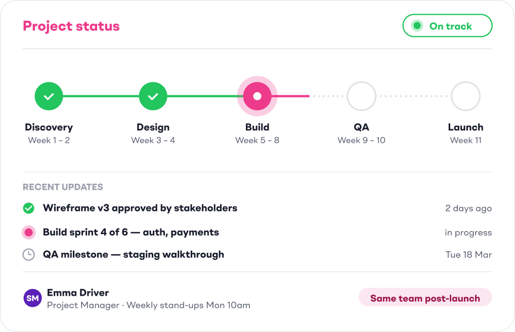 Five-phase project delivery timeline showing Discovery and Design complete, Build in progress, QA and Launch upcoming, with recent milestone updates and a dedicated project manager identity card